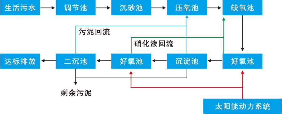 資源 1@2x.png